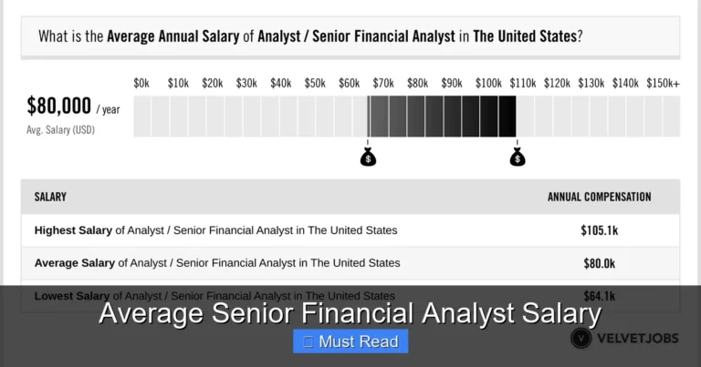 Average Senior Financial Analyst Salary