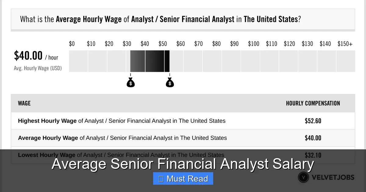 Average Senior Financial Analyst Salary