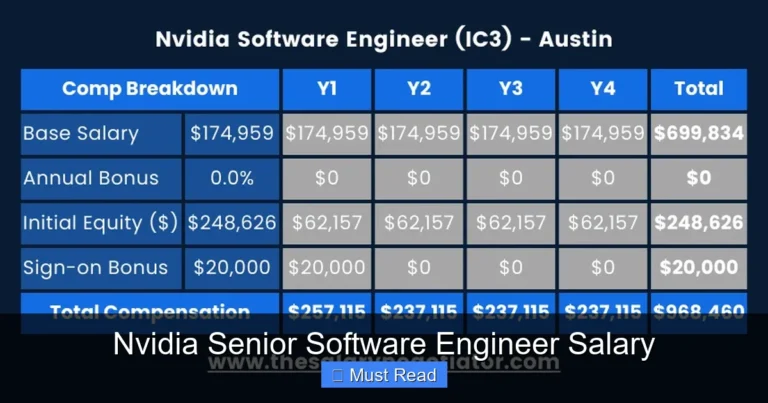 Nvidia Senior Software Engineer Salary