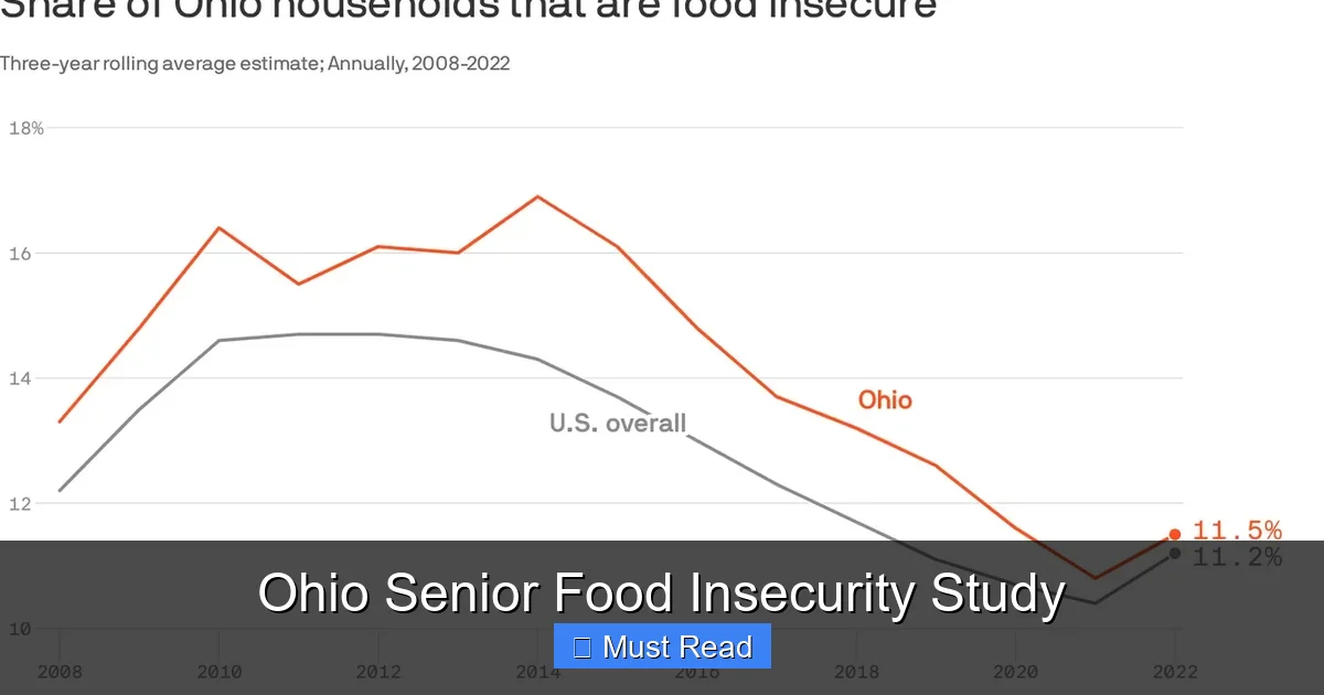 Ohio Senior Food Insecurity Study
