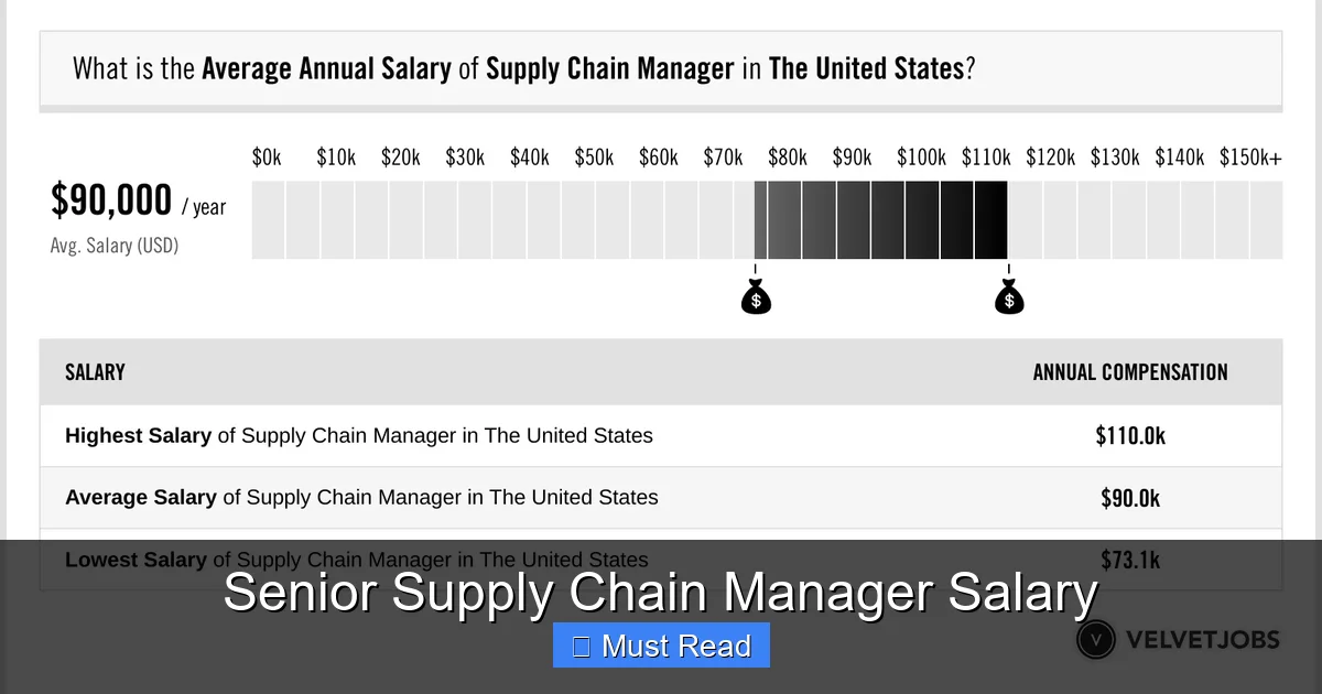 Senior Supply Chain Manager Salary
