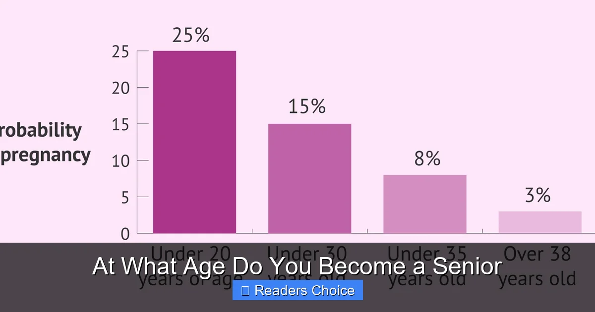 At What Age Do You Become a Senior