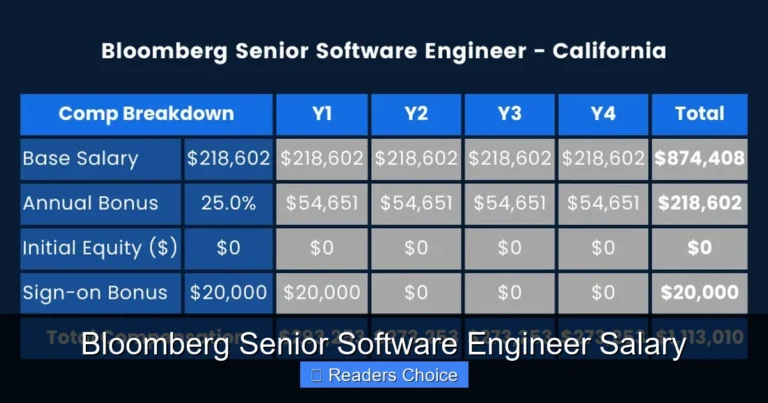 Bloomberg Senior Software Engineer Salary