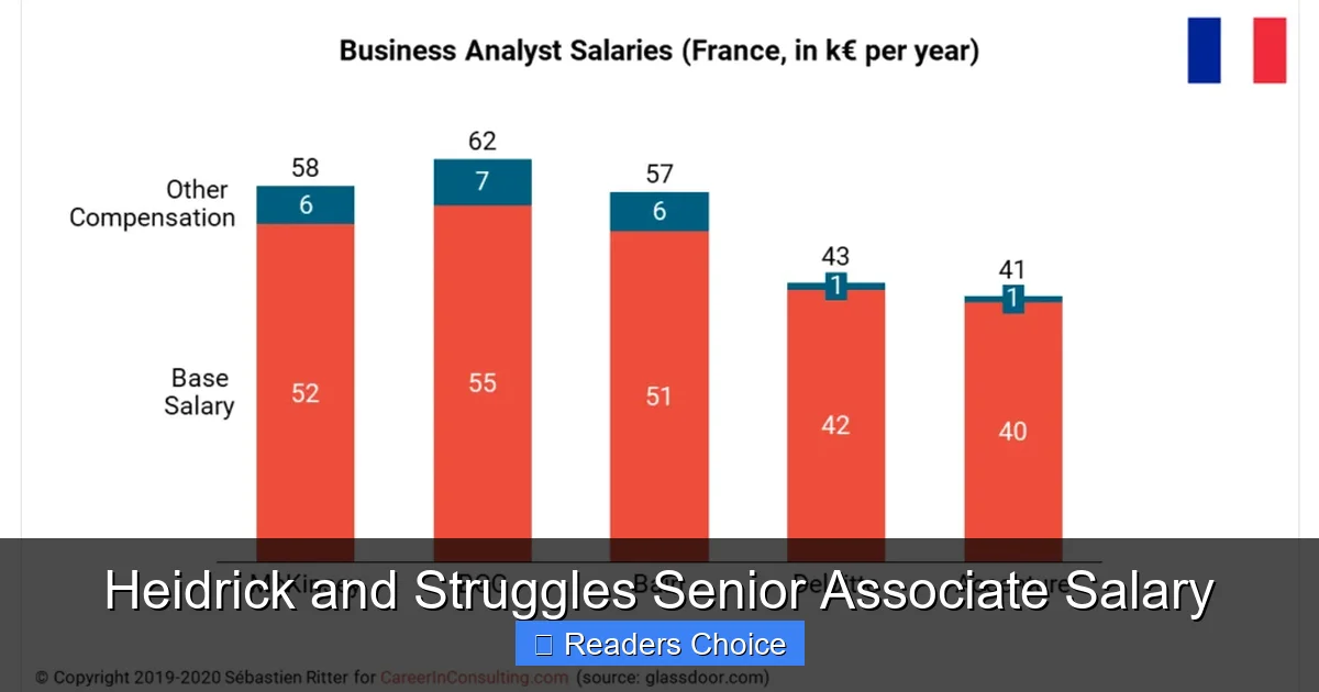 Heidrick and Struggles Senior Associate Salary
