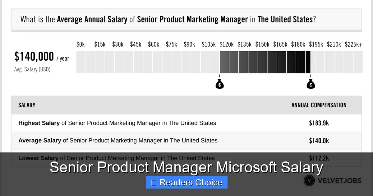 Senior Product Manager Microsoft Salary