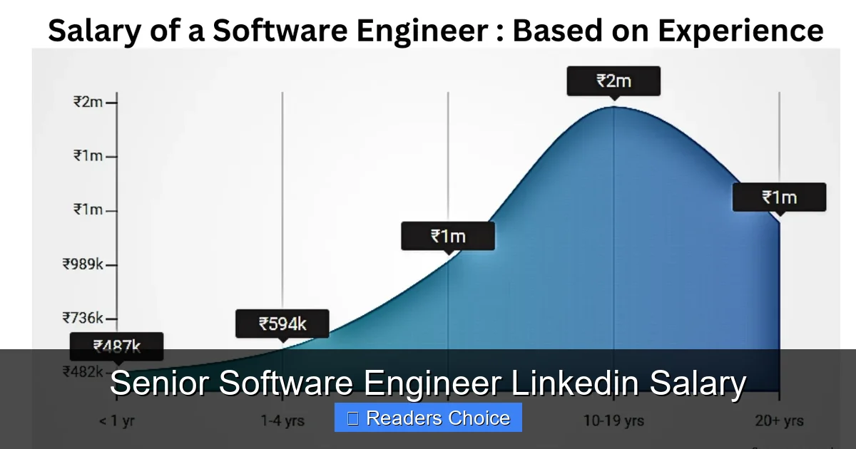 Senior Software Engineer Linkedin Salary