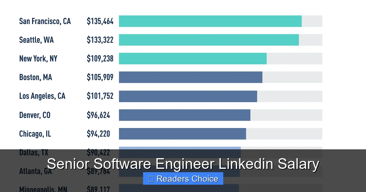 Senior Software Engineer Linkedin Salary