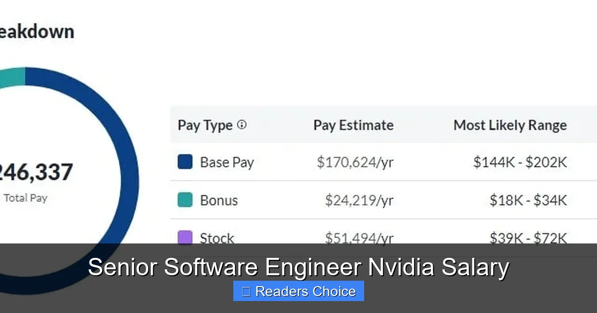 Senior Software Engineer Nvidia Salary