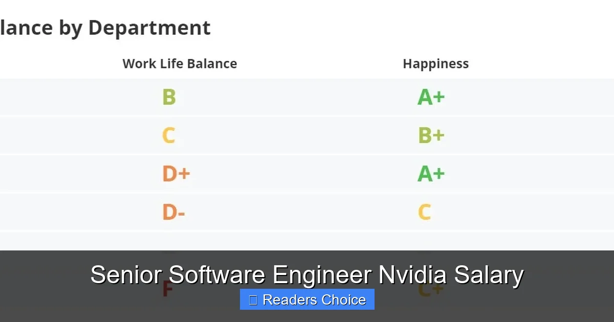 Senior Software Engineer Nvidia Salary