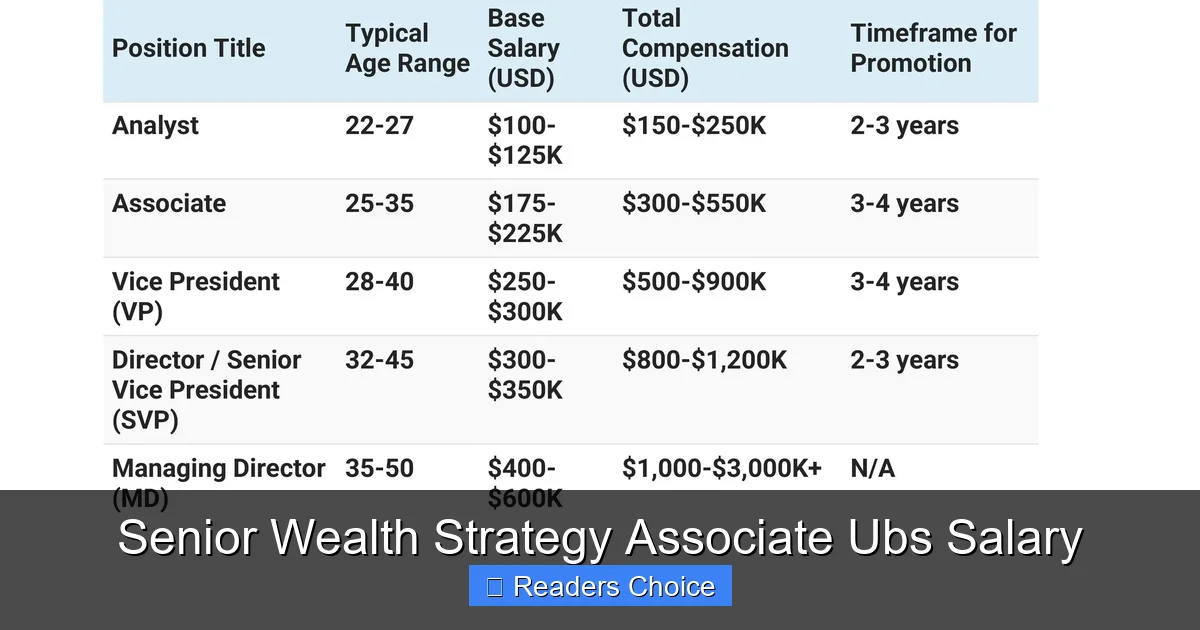 Senior Wealth Strategy Associate Ubs Salary