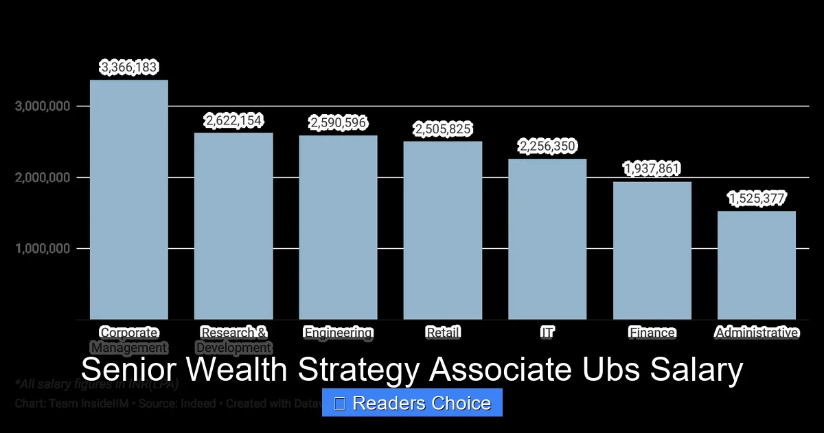 Senior Wealth Strategy Associate Ubs Salary