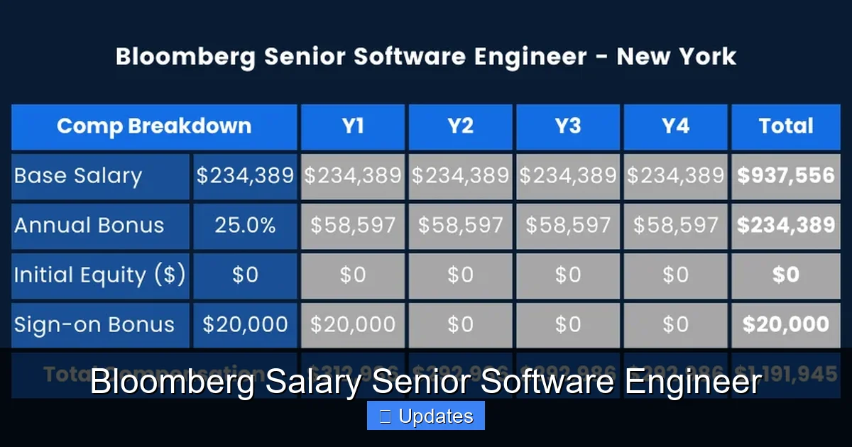 Bloomberg Salary Senior Software Engineer - SeniorsProTalk