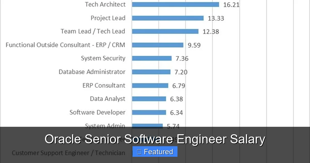 Oracle Senior Software Engineer Salary - SeniorsProTalk