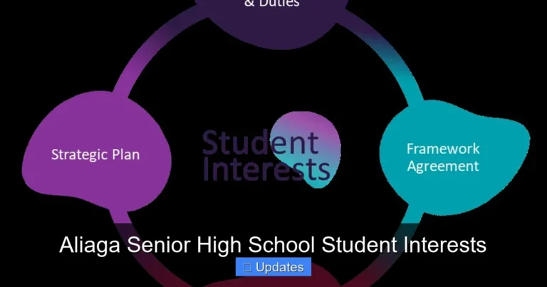 Aliaga Senior High School Student Interests