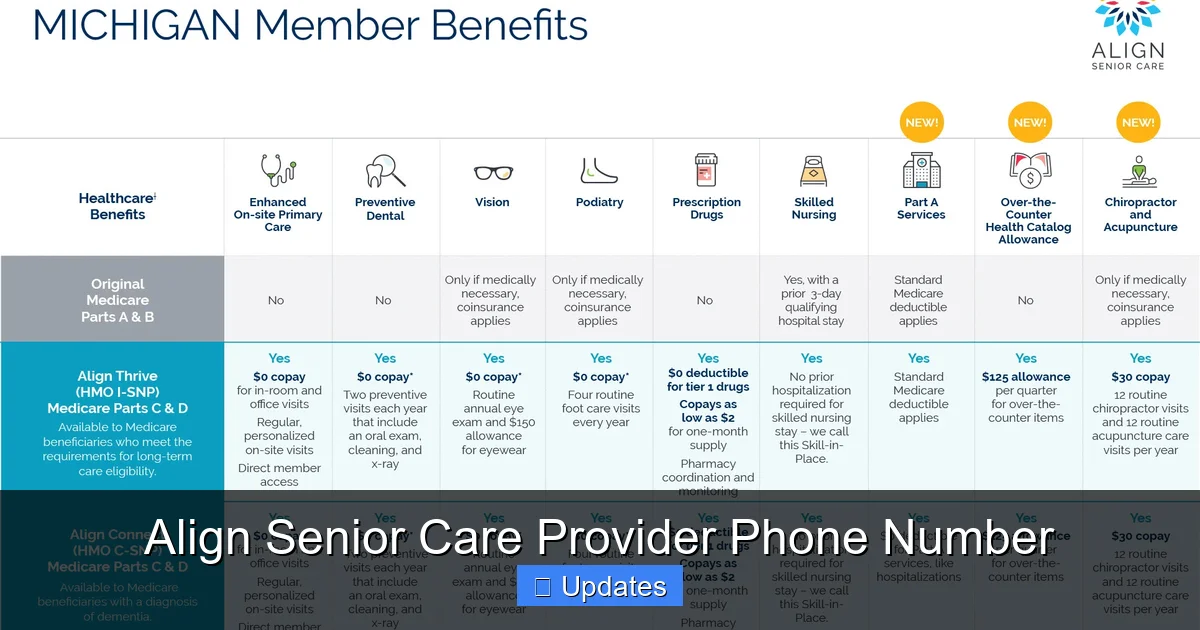 Align Senior Care Provider Phone Number
