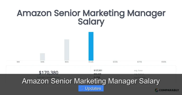 Amazon Senior Marketing Manager Salary