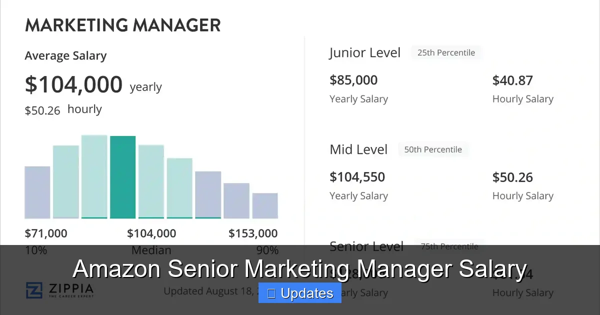 Amazon Senior Marketing Manager Salary