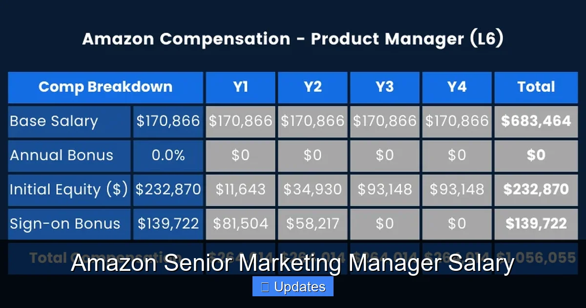 Amazon Senior Marketing Manager Salary