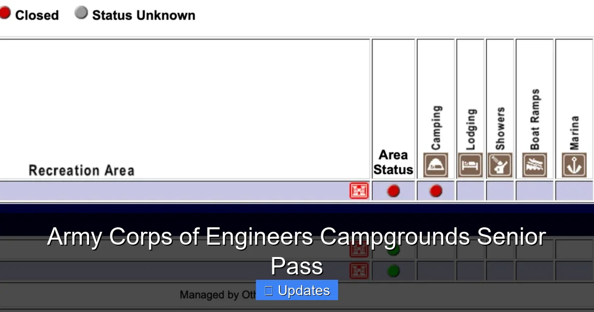 Army Corps of Engineers Campgrounds Senior Pass