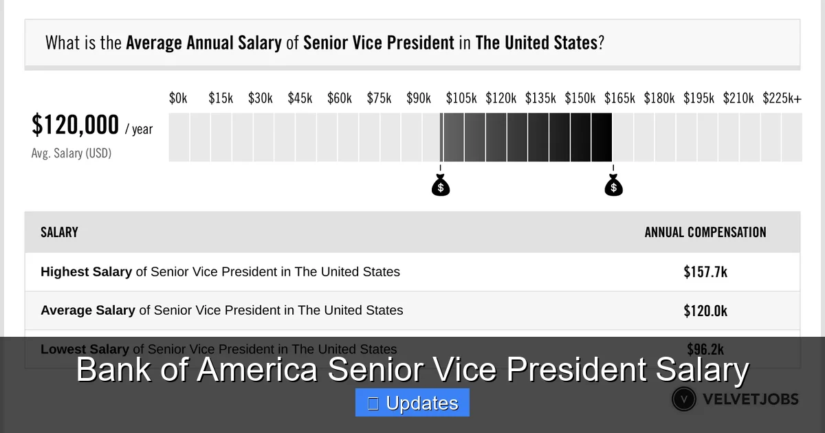 Bank of America Senior Vice President Salary