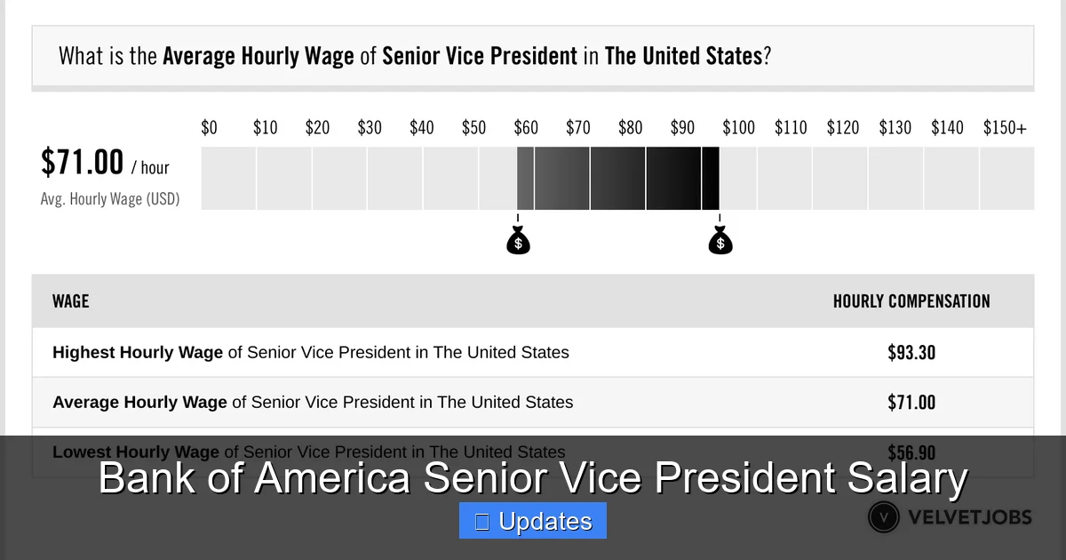 Bank of America Senior Vice President Salary