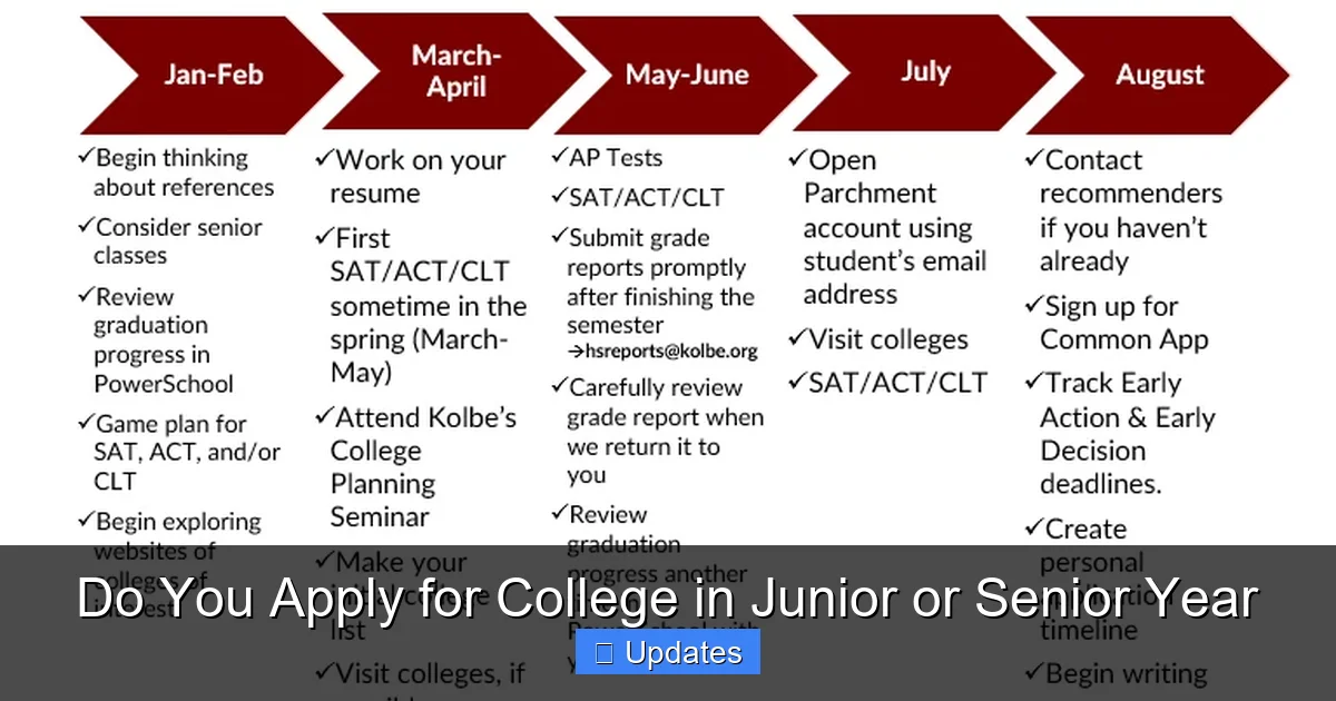 Do You Apply for College in Junior or Senior Year