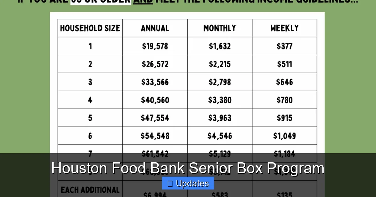 Houston Food Bank Senior Box Program