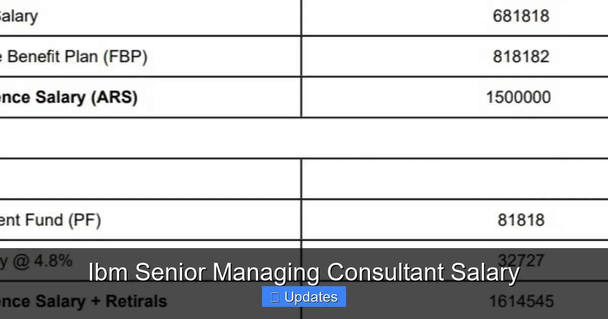 Ibm Senior Managing Consultant Salary