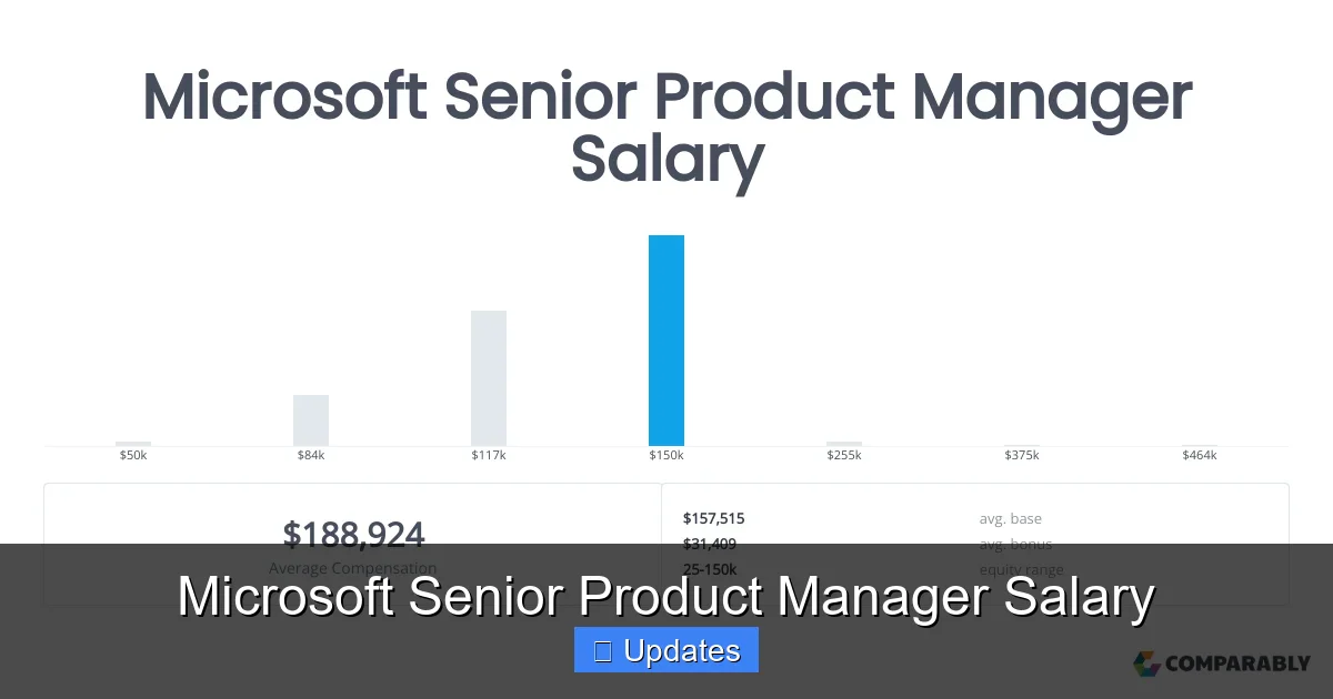 Microsoft Senior Product Manager Salary