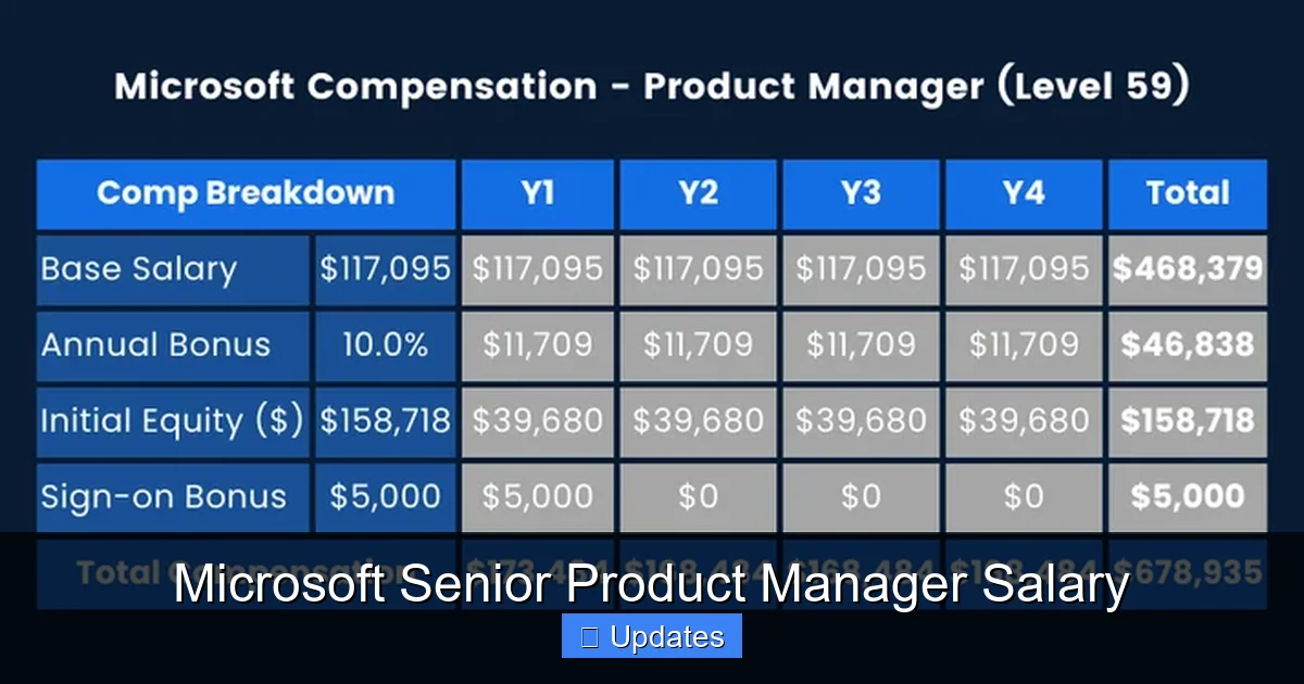 Microsoft Senior Product Manager Salary