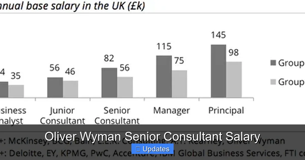 Oliver Wyman Senior Consultant Salary