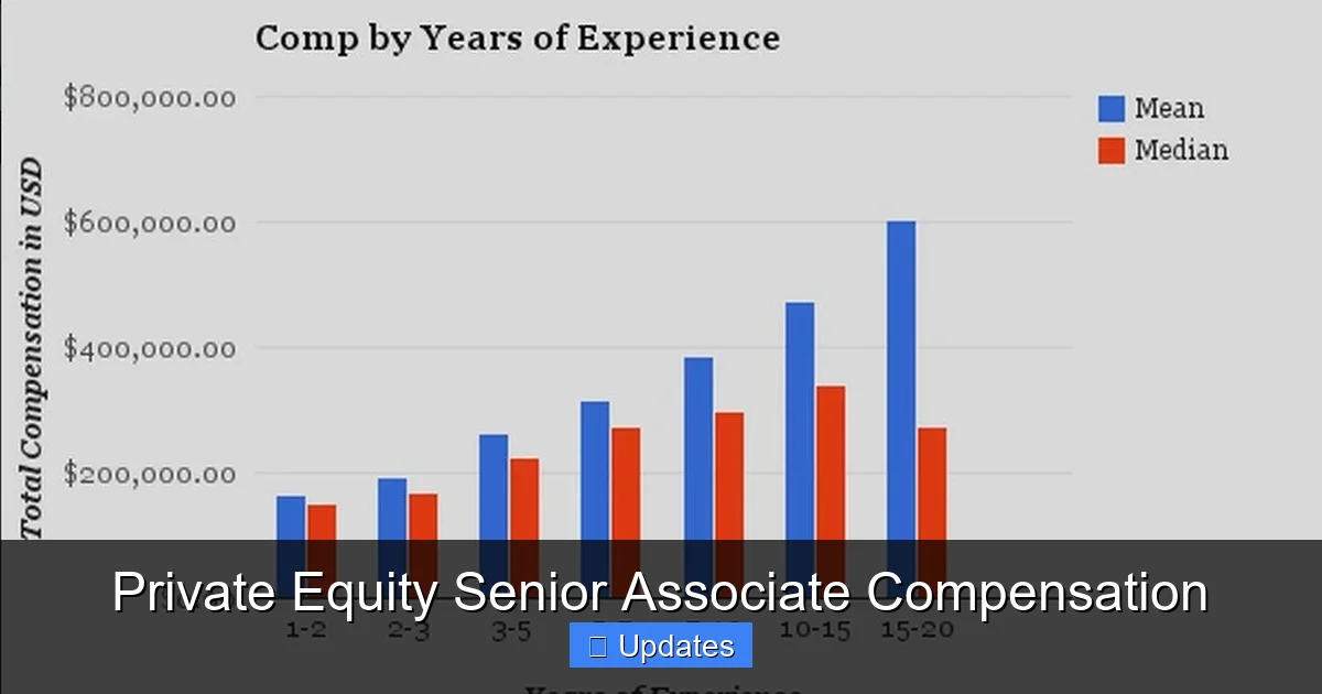 Private Equity Senior Associate Compensation