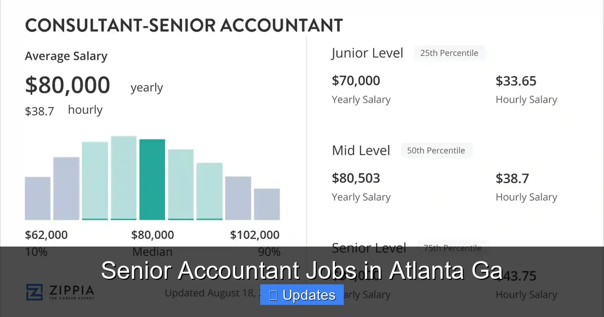 Senior Accountant Jobs in Atlanta Ga