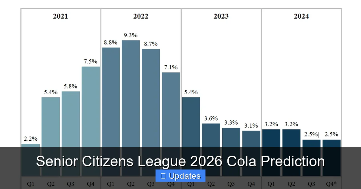 Senior Citizens League 2026 Cola Prediction