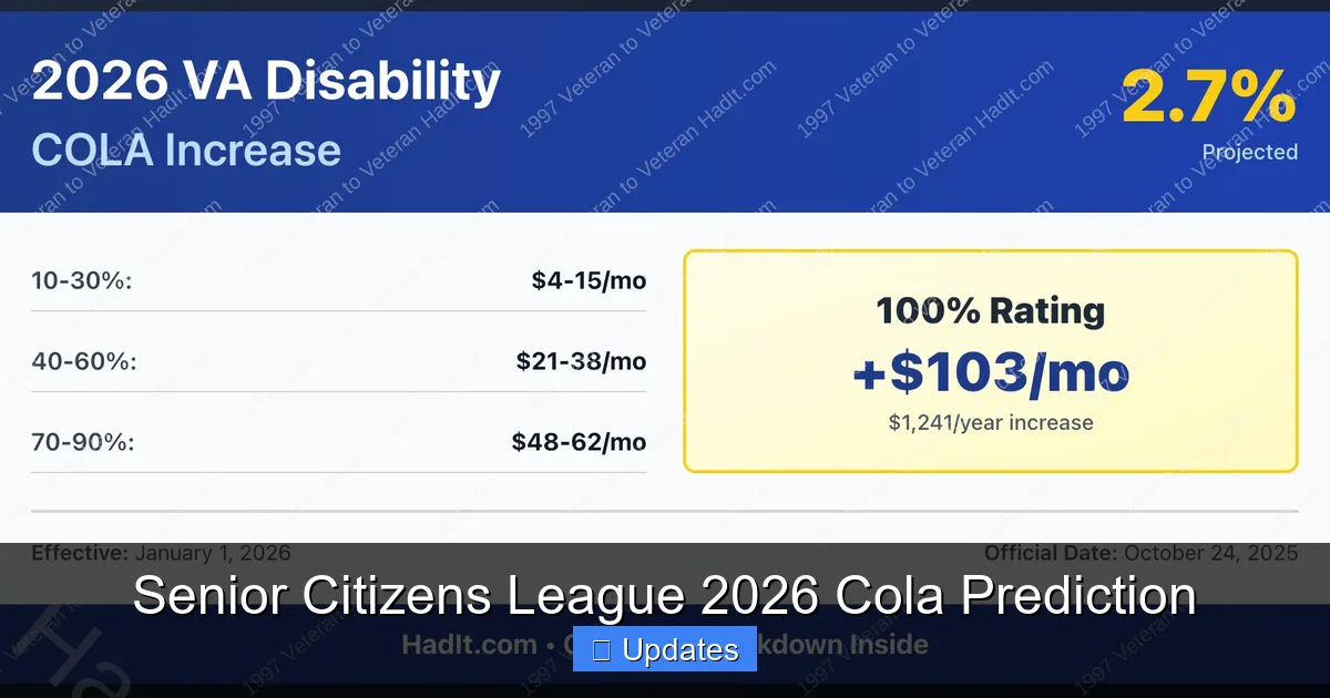 Senior Citizens League 2026 Cola Prediction