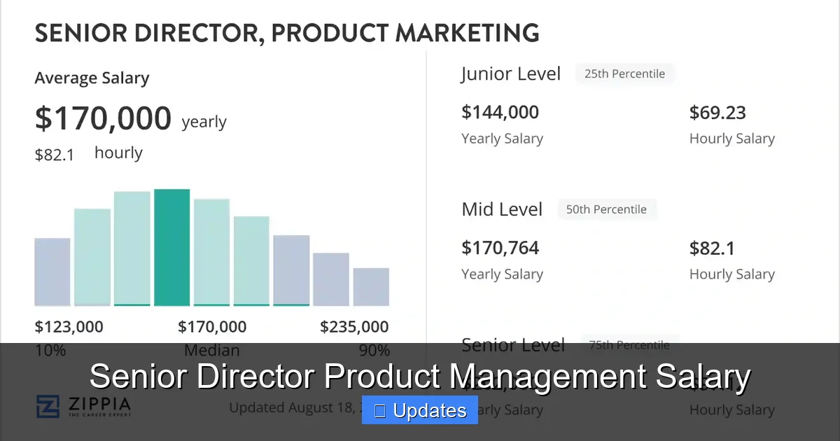 Senior Director Product Management Salary