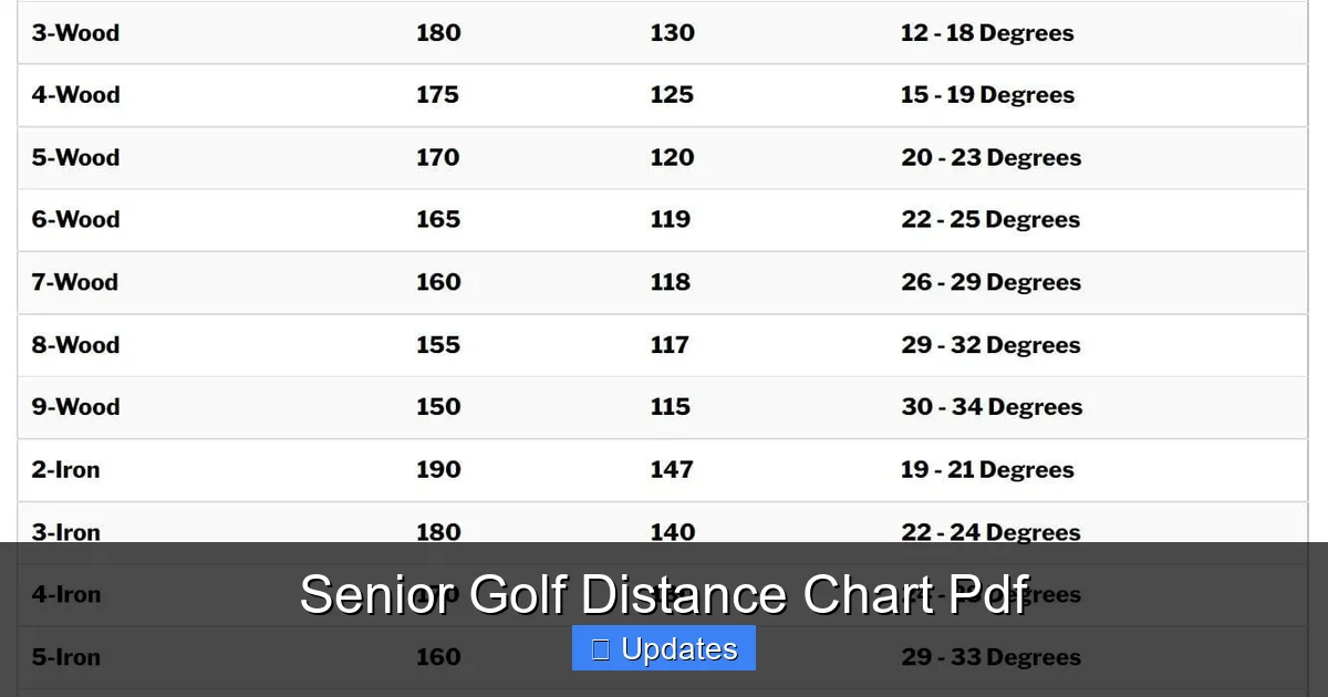 Senior Golf Distance Chart Pdf - SeniorsProTalk