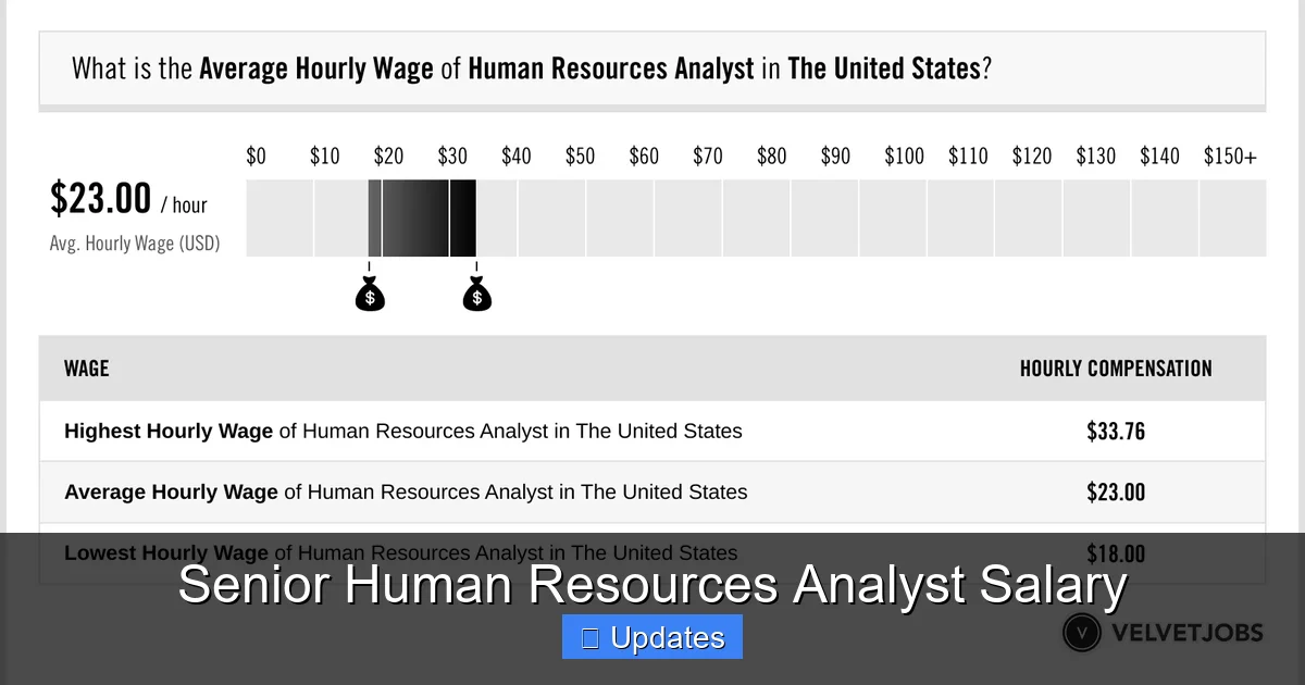 Senior Human Resources Analyst Salary