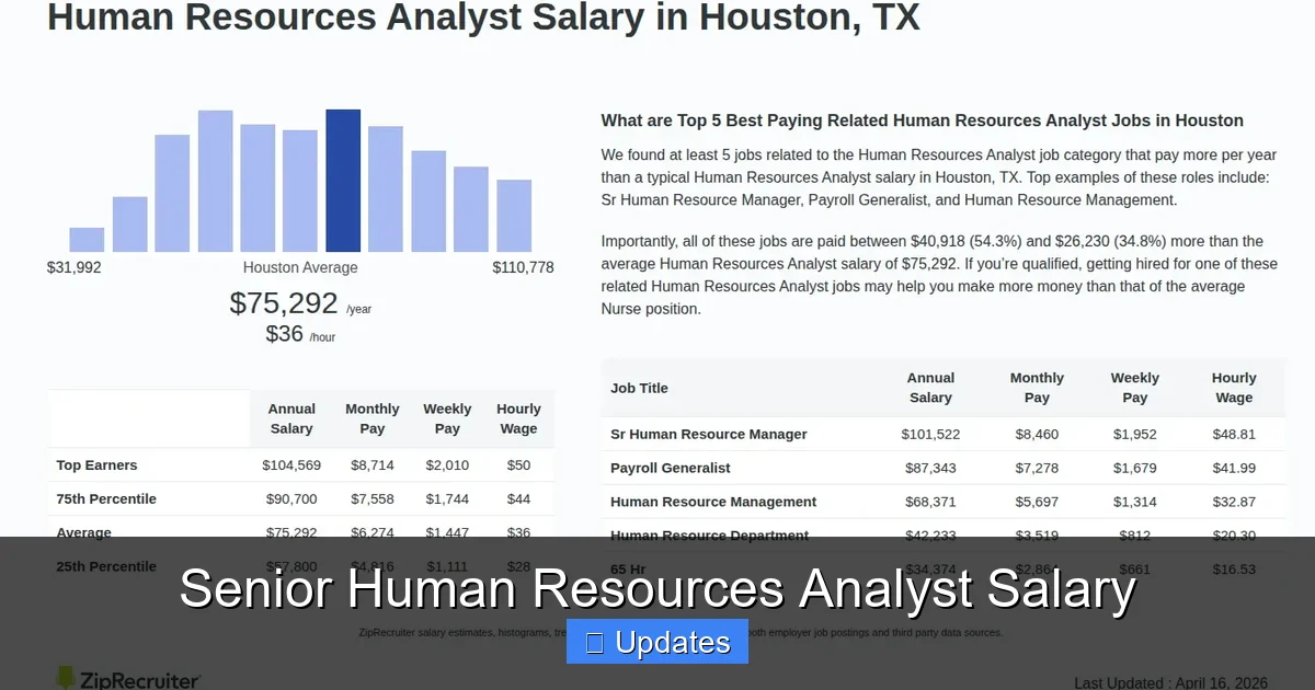 Senior Human Resources Analyst Salary