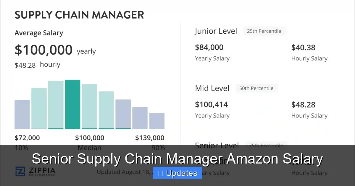 Senior Supply Chain Manager Amazon Salary - SeniorsProTalk