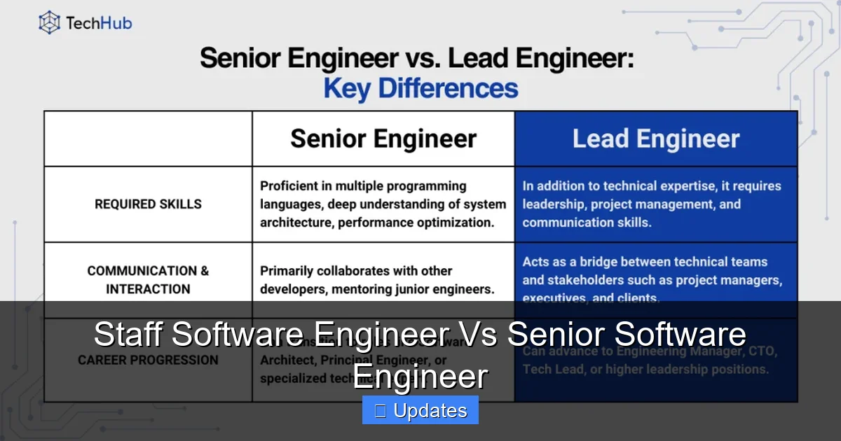 Staff Software Engineer Vs Senior Software Engineer - SeniorsProTalk