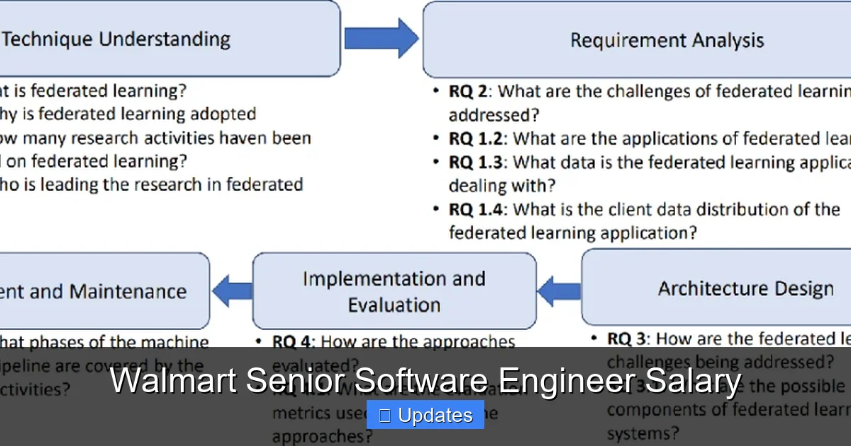 Walmart Senior Software Engineer Salary