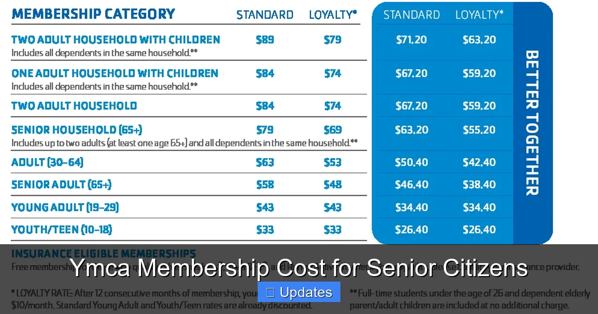 Ymca Membership Cost for Senior Citizens