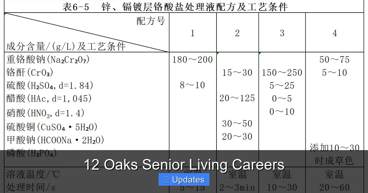 12 Oaks Senior Living Careers