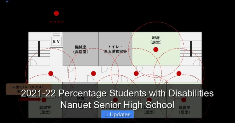 2021-22 Percentage Students with Disabilities Nanuet Senior High School