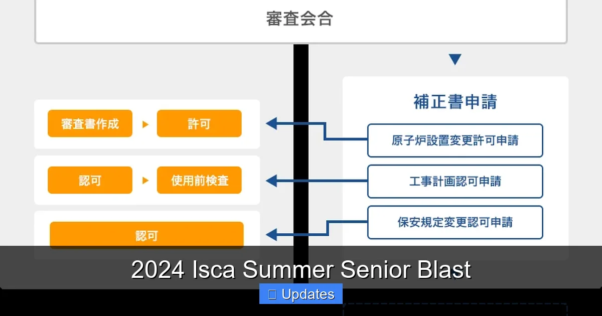 2024 Isca Summer Senior Blast