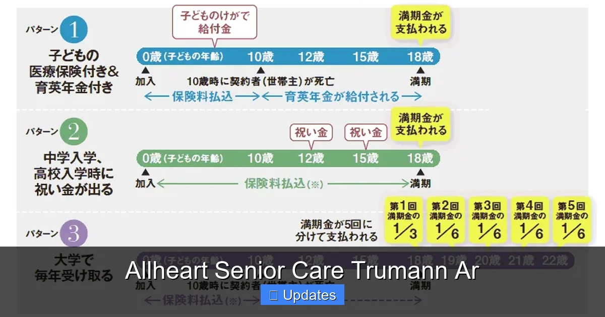 Allheart Senior Care Trumann Ar