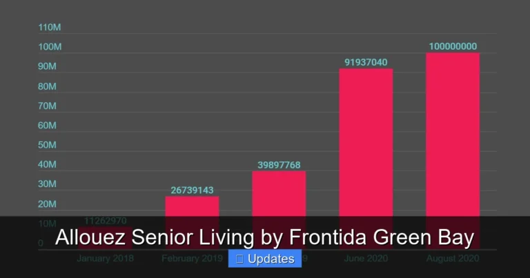 Allouez Senior Living by Frontida Green Bay