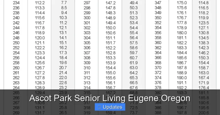 Ascot Park Senior Living Eugene Oregon