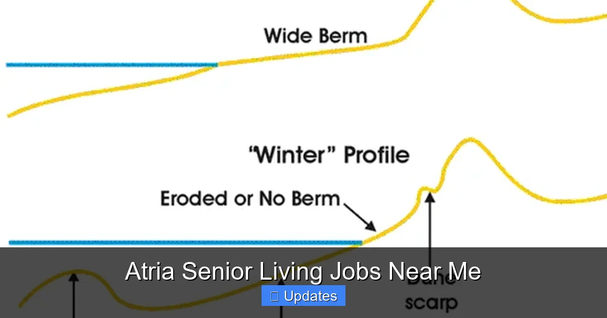 Atria Senior Living Jobs Near Me
